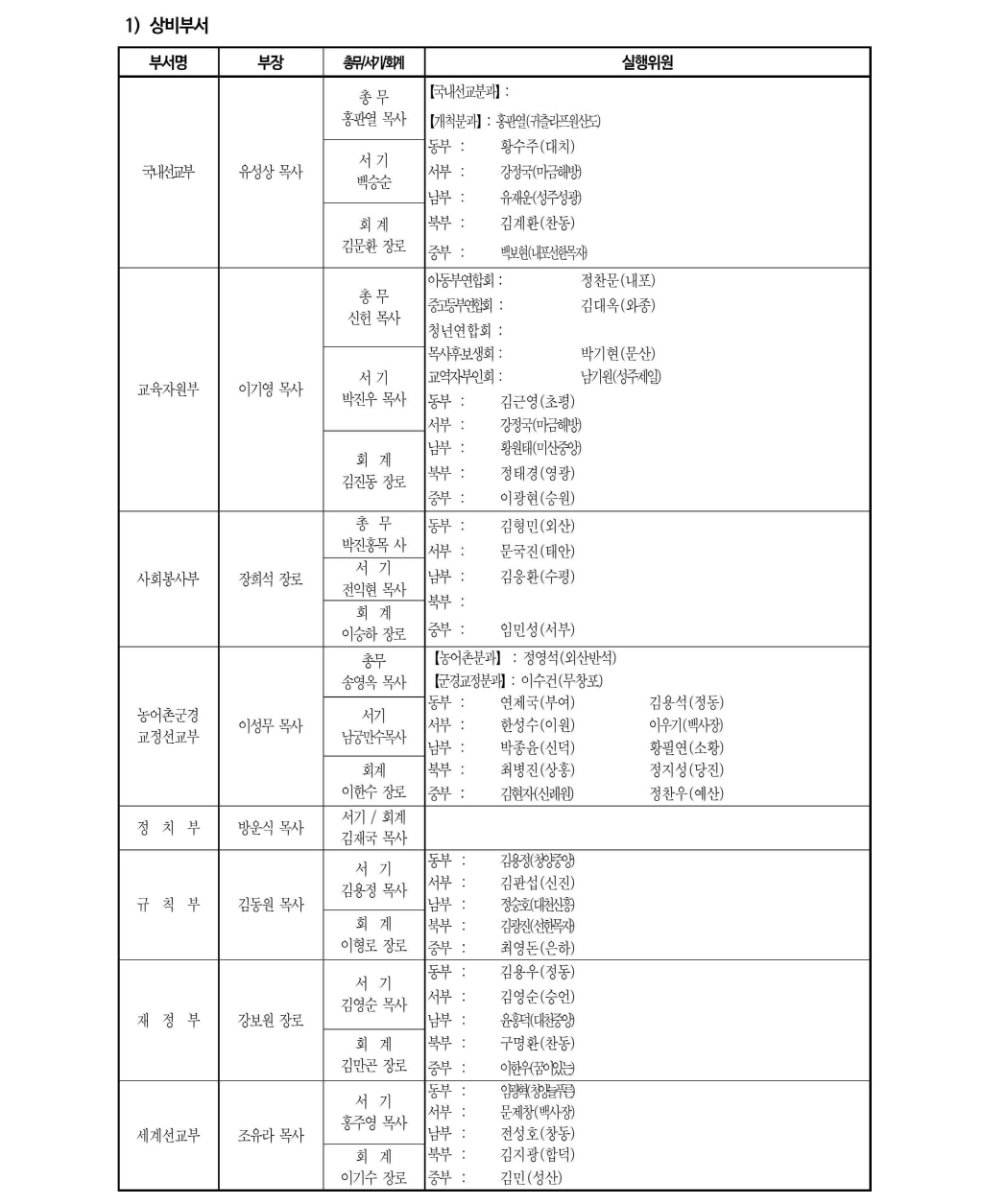 노회조직1.png