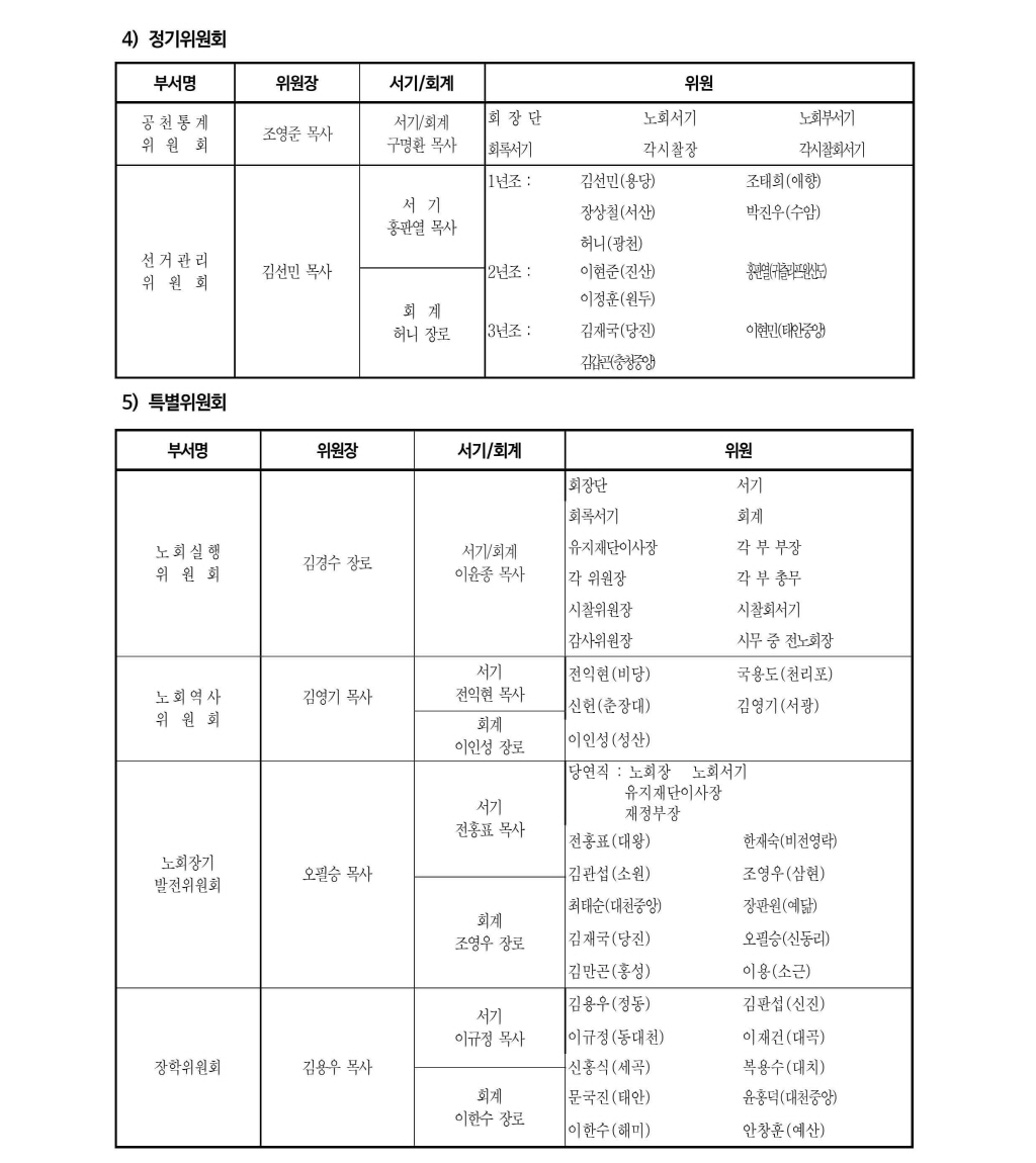 노회조직5.png